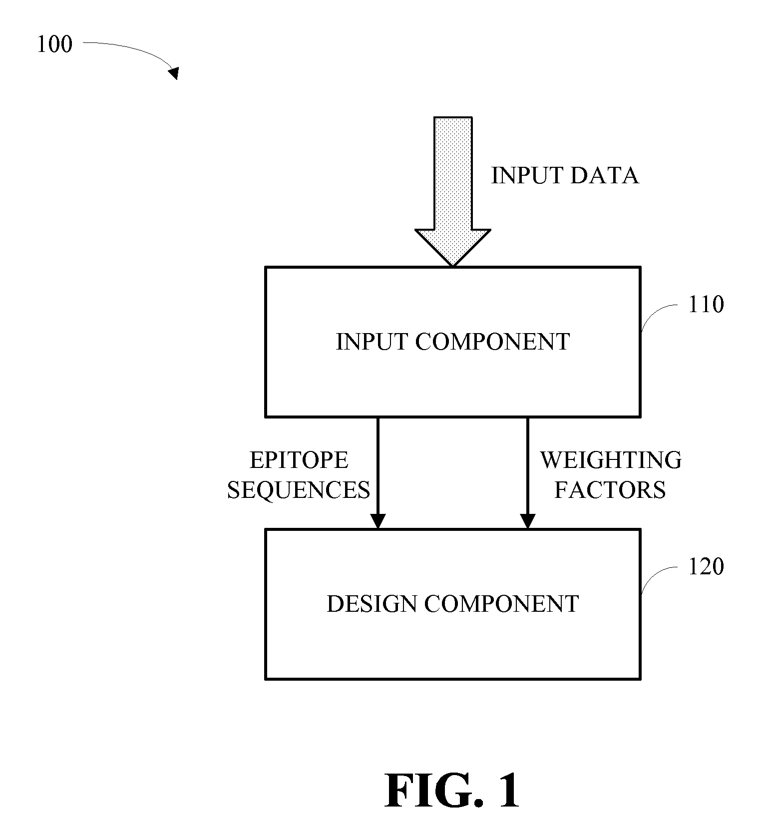 Vaccine design methodology