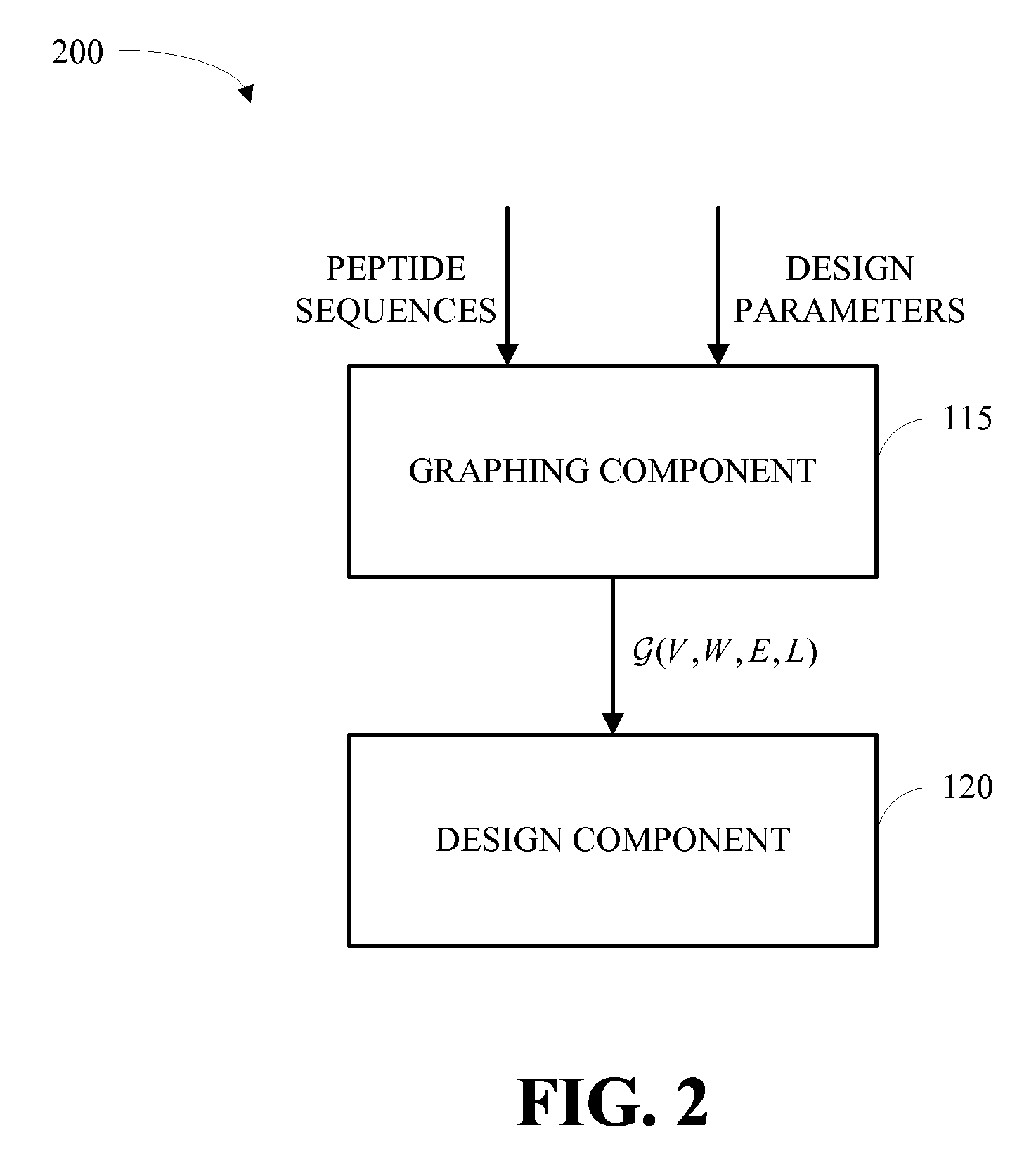 Vaccine design methodology