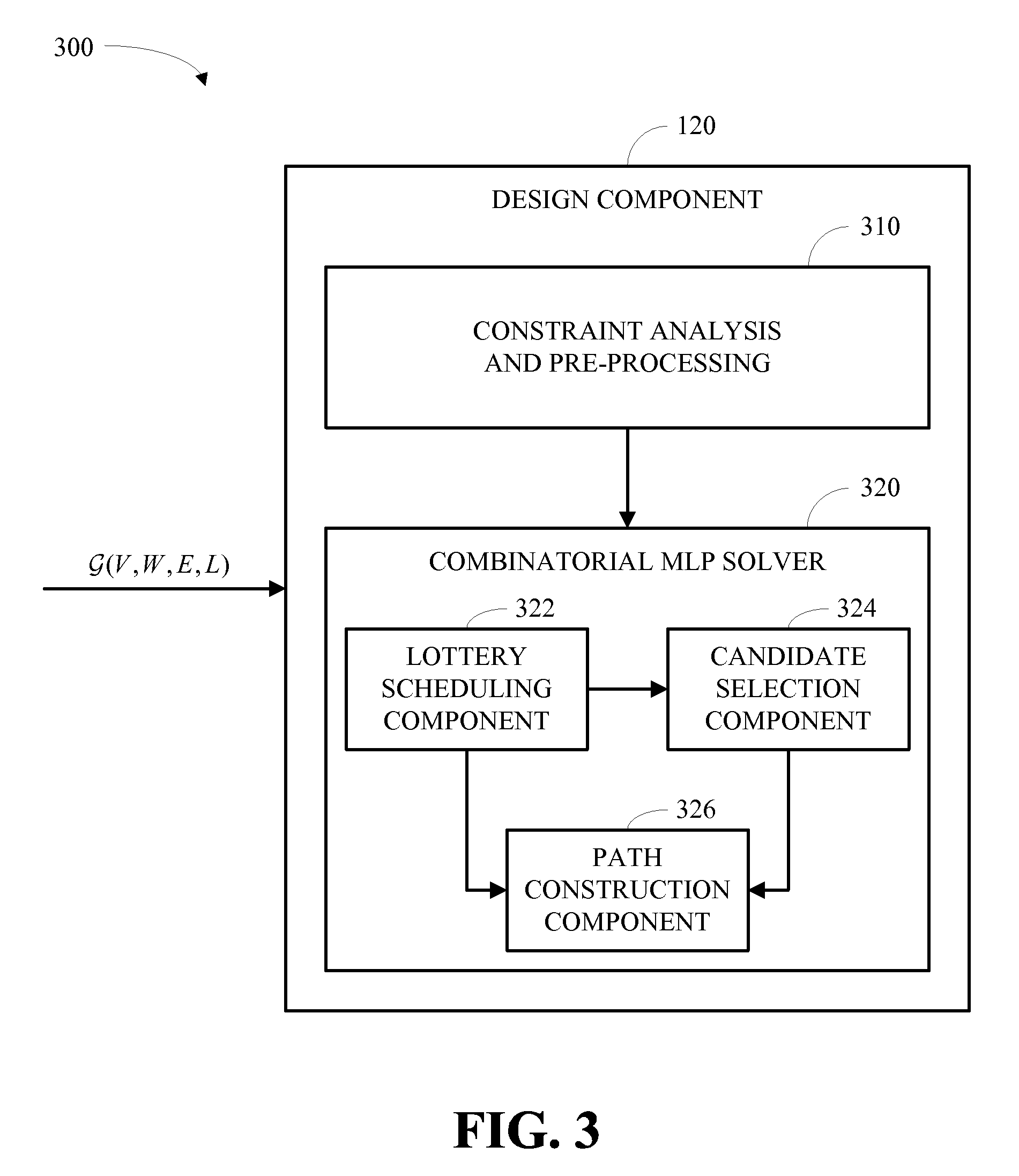 Vaccine design methodology