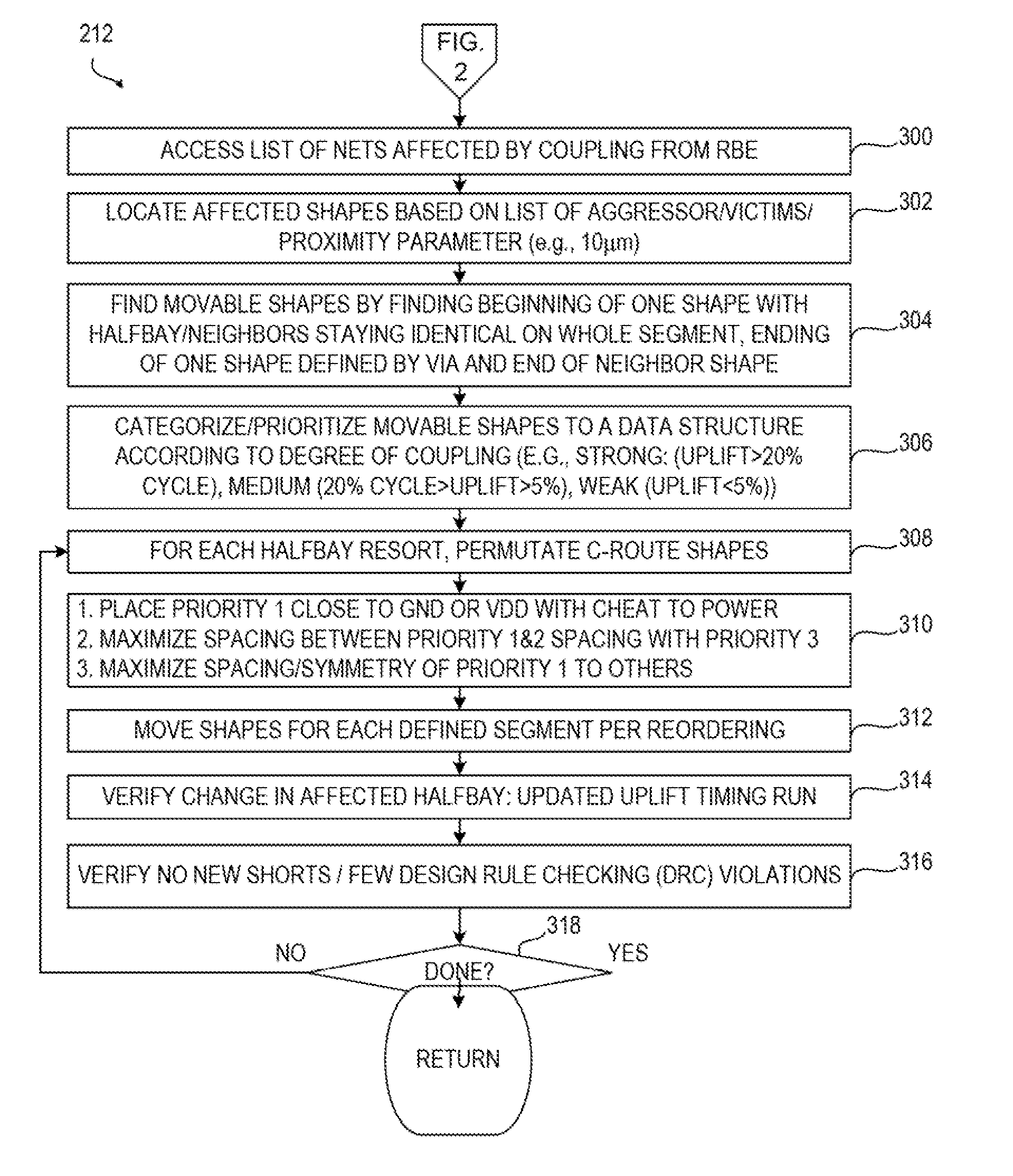 Early noise detection and noise aware routing in circuit design