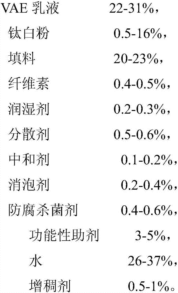 Waterborne tri-proof odorless interior wall color-matching base paint and preparation method thereof