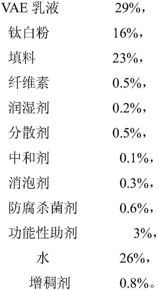 Waterborne tri-proof odorless interior wall color-matching base paint and preparation method thereof