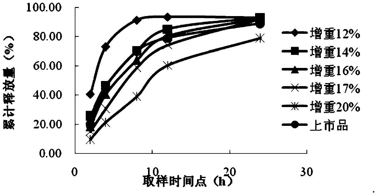 A kind of venlafaxine hydrochloride sustained-release capsule composition