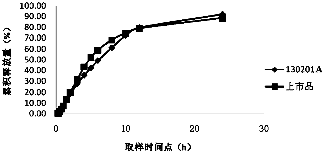 A kind of venlafaxine hydrochloride sustained-release capsule composition