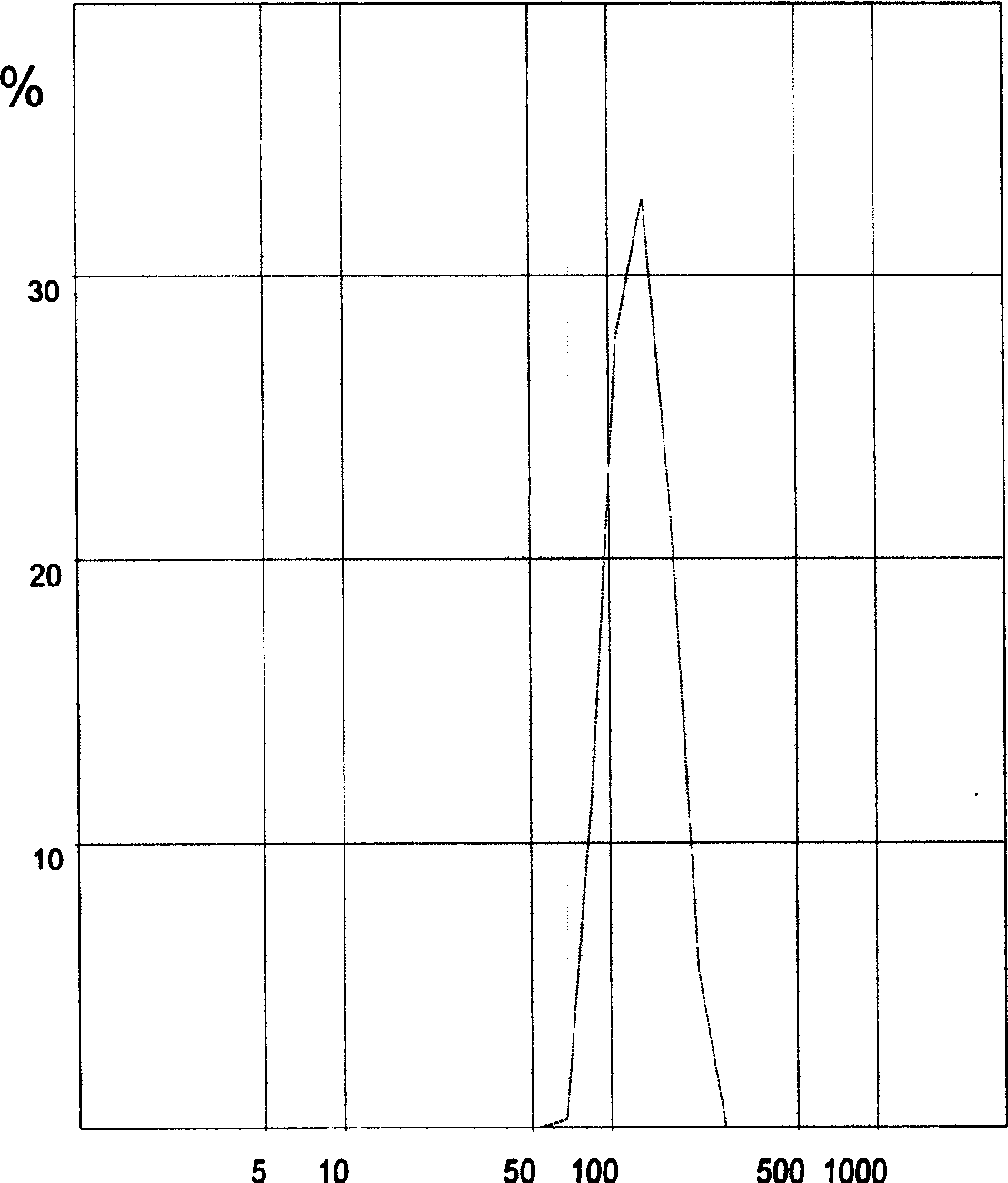 Nano granules of solid lipid of tanshinone and its preparation method