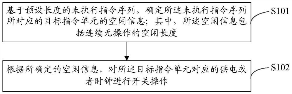 Signal processor control method, device and equipment and storage medium