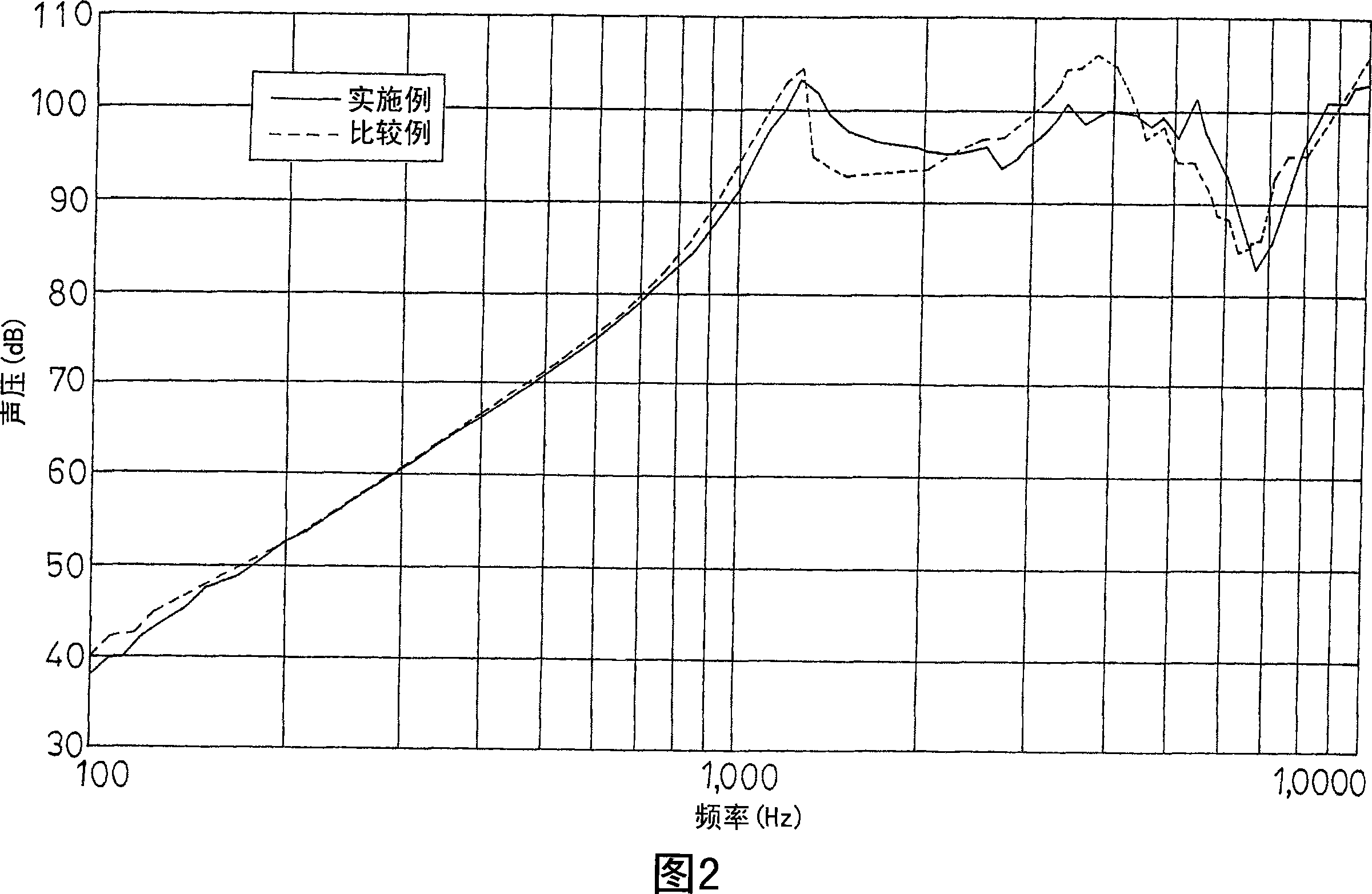 Piezoelectric electroacoustic transducing device