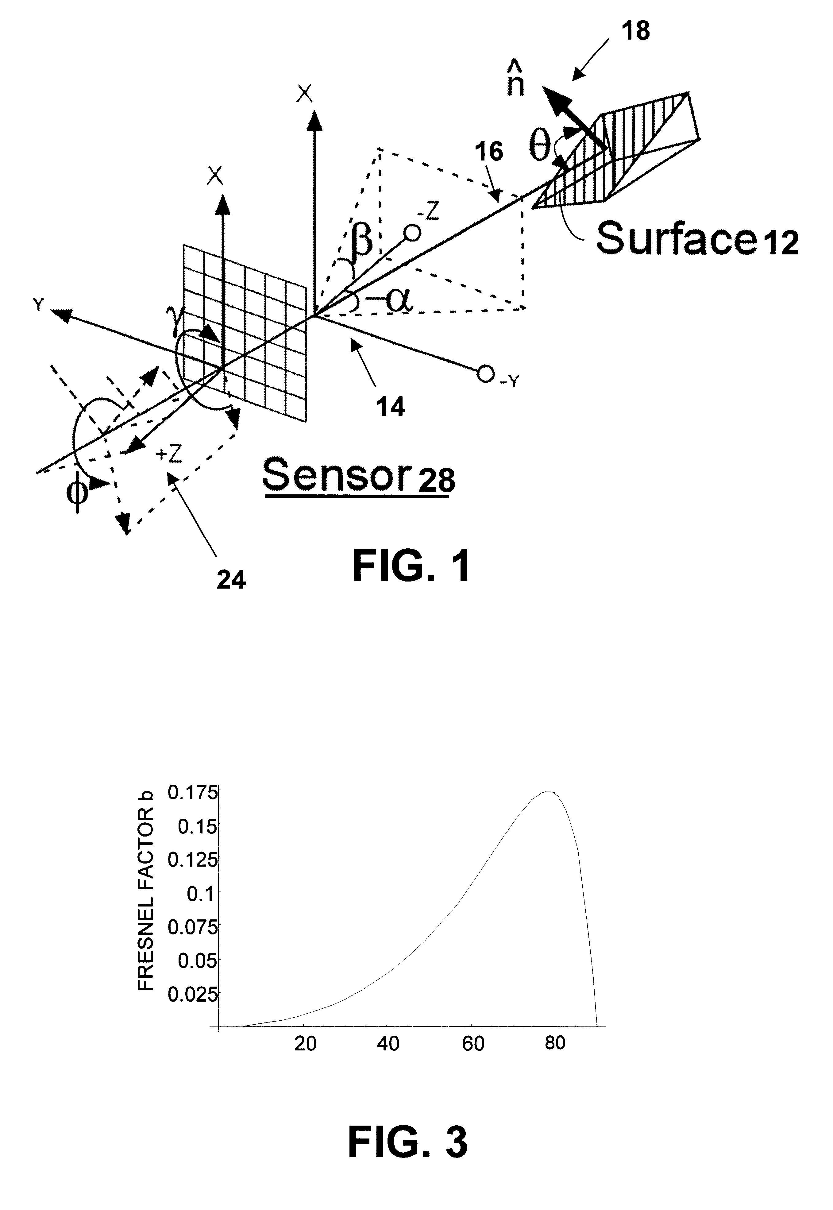 Spectro-polarimetric remote surface-orientation measurement