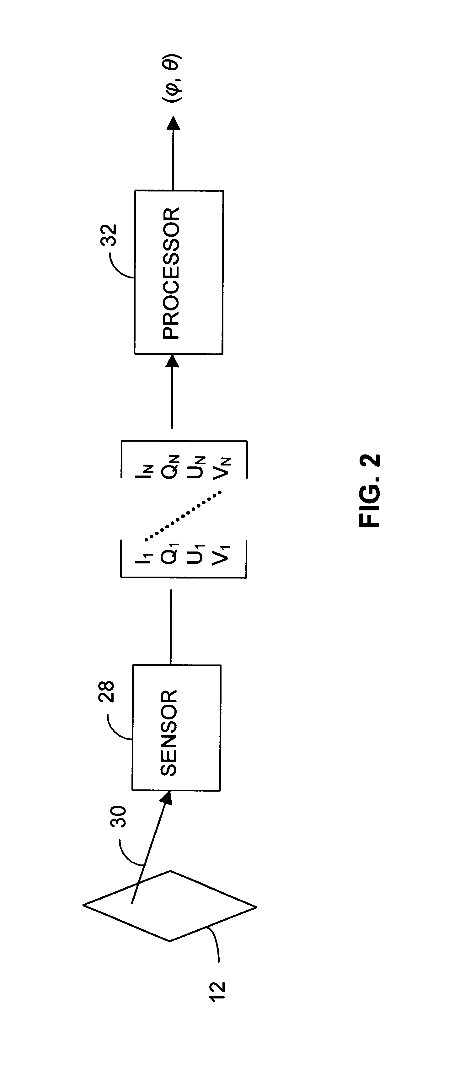 Spectro-polarimetric remote surface-orientation measurement