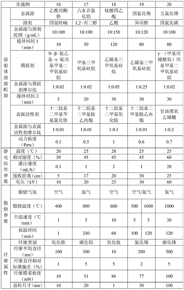 Flexible inorganic fiber material and its preparation method