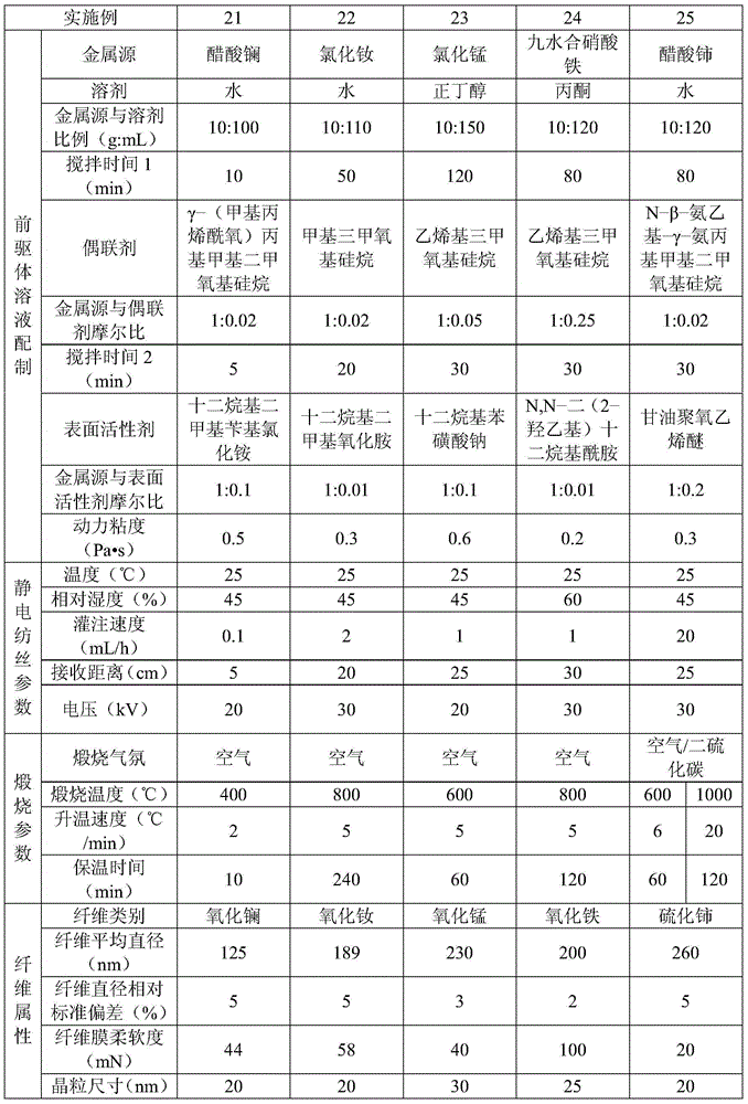 Flexible inorganic fiber material and its preparation method