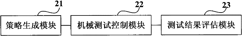 Method and device for testing mechanical reliability of mobile phones