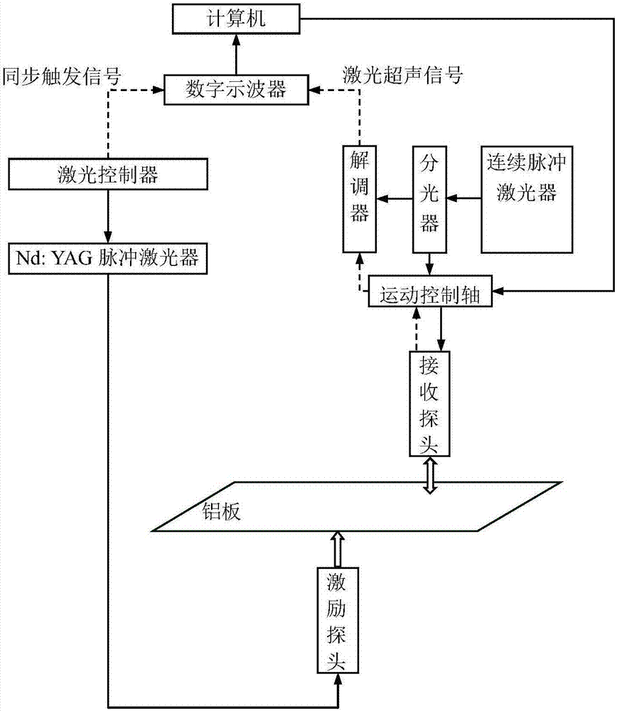 Metal plate defect location method based on laser Lamb wave frequency-wave number analysis