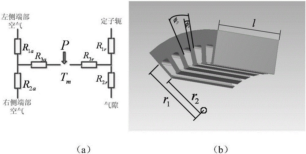 Axial ventilation permanent magnet synchronous motor temperature field calculating method