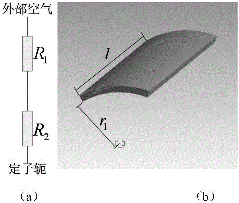 Axial ventilation permanent magnet synchronous motor temperature field calculating method