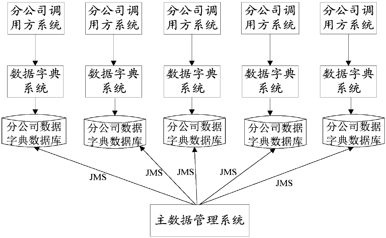 Data service system and method for insurance business