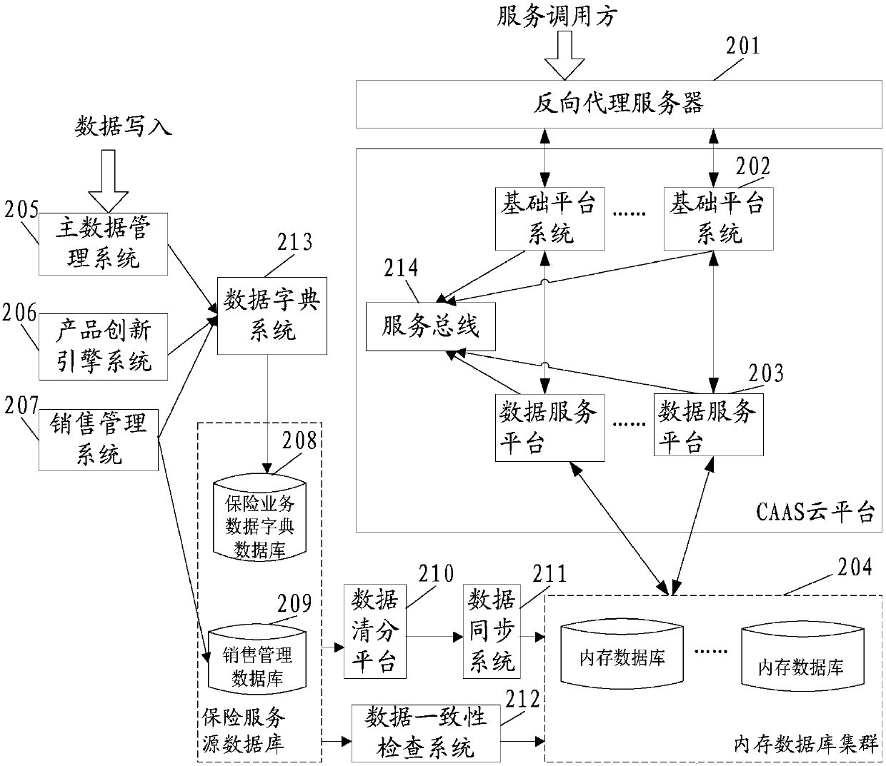 Data service system and method for insurance business