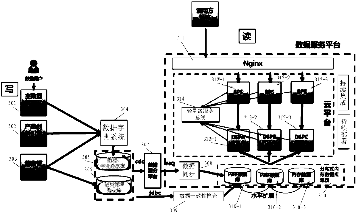 Data service system and method for insurance business