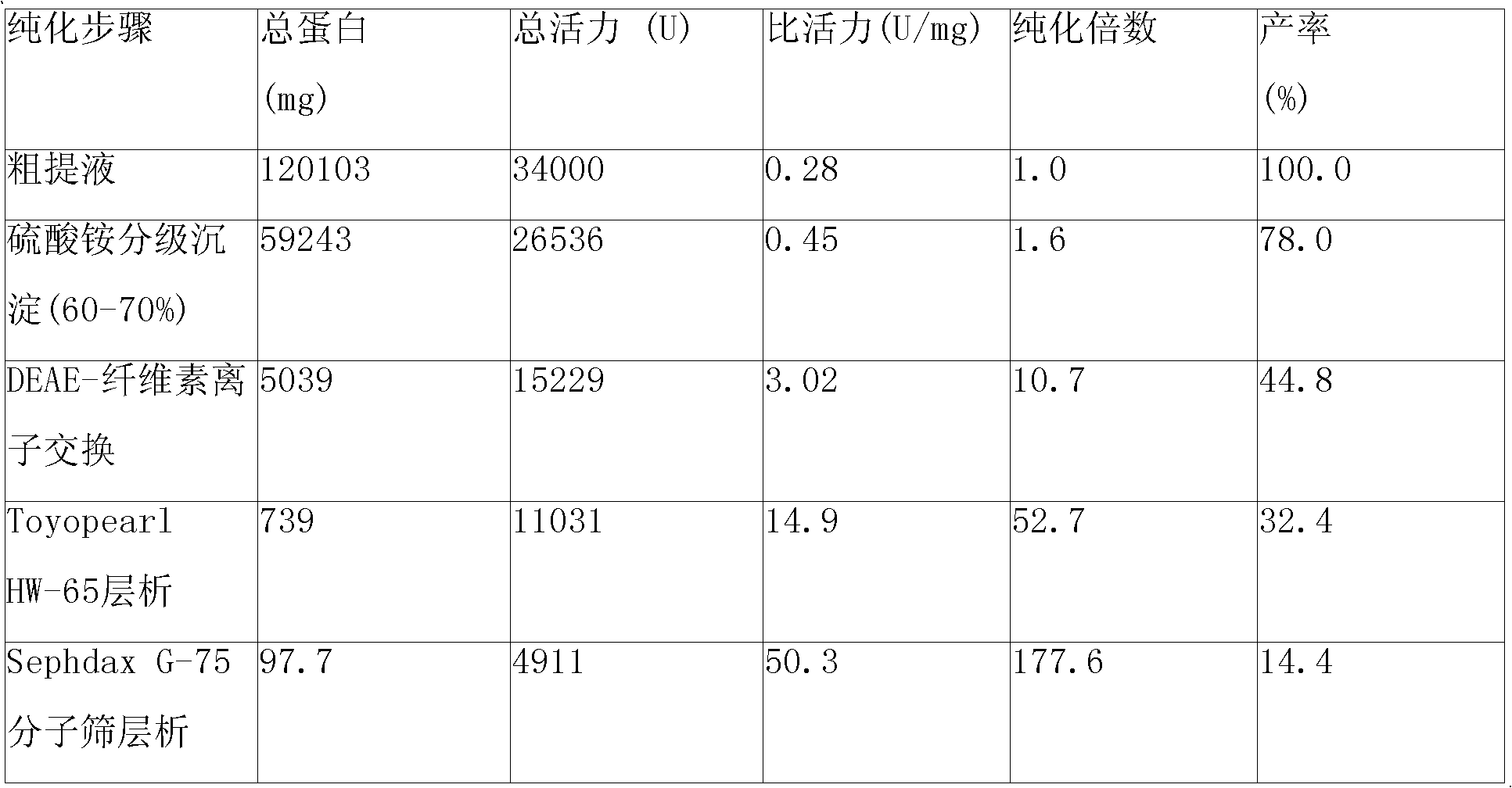 Process for producing D(-)-tartaric acid by biotransformation