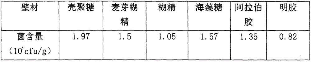 Preparation of microcapsules of viable microbe biopesticide