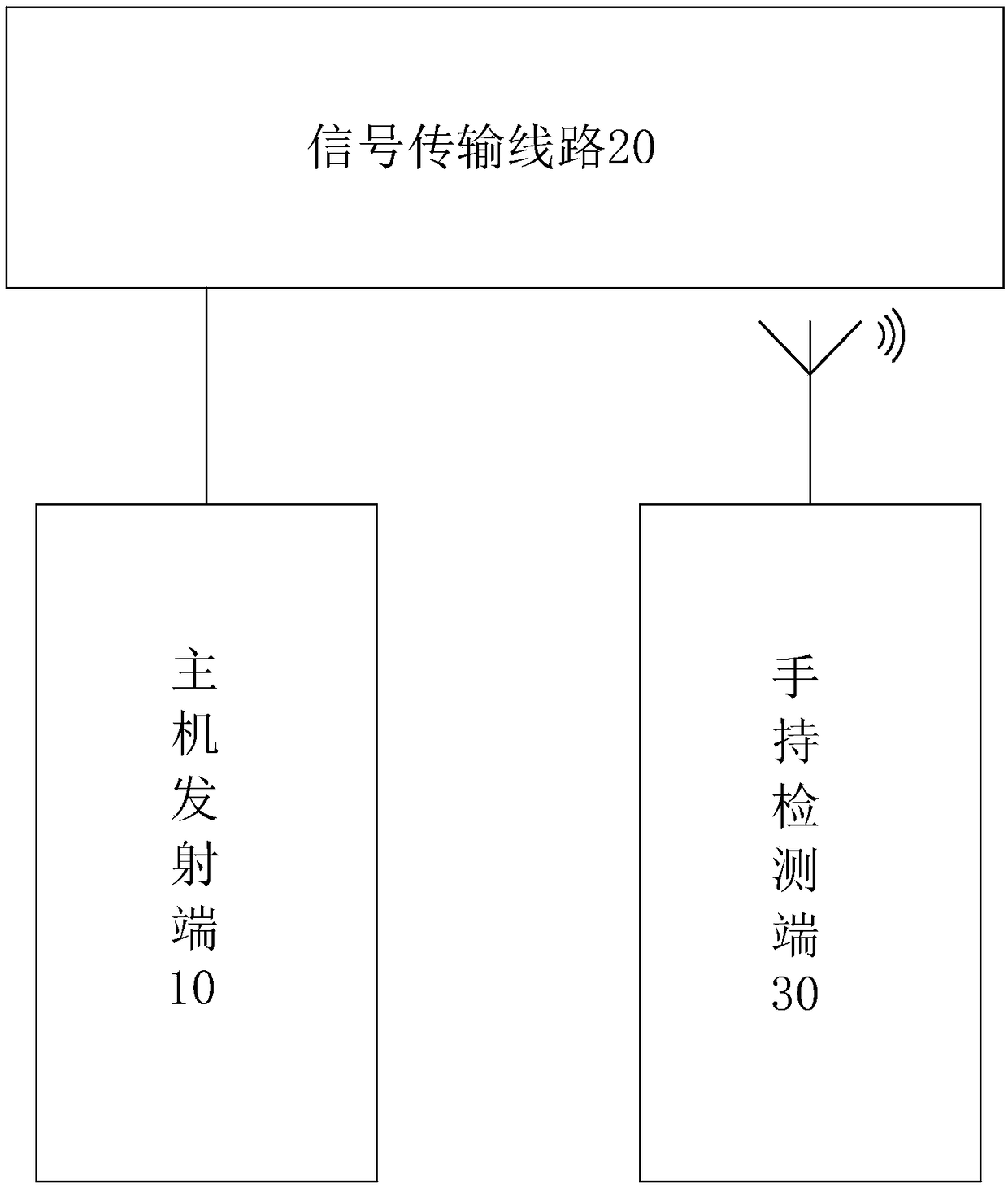 Non-home-entry type mis-sort detector of modulating and generating low-frequency characteristic signal