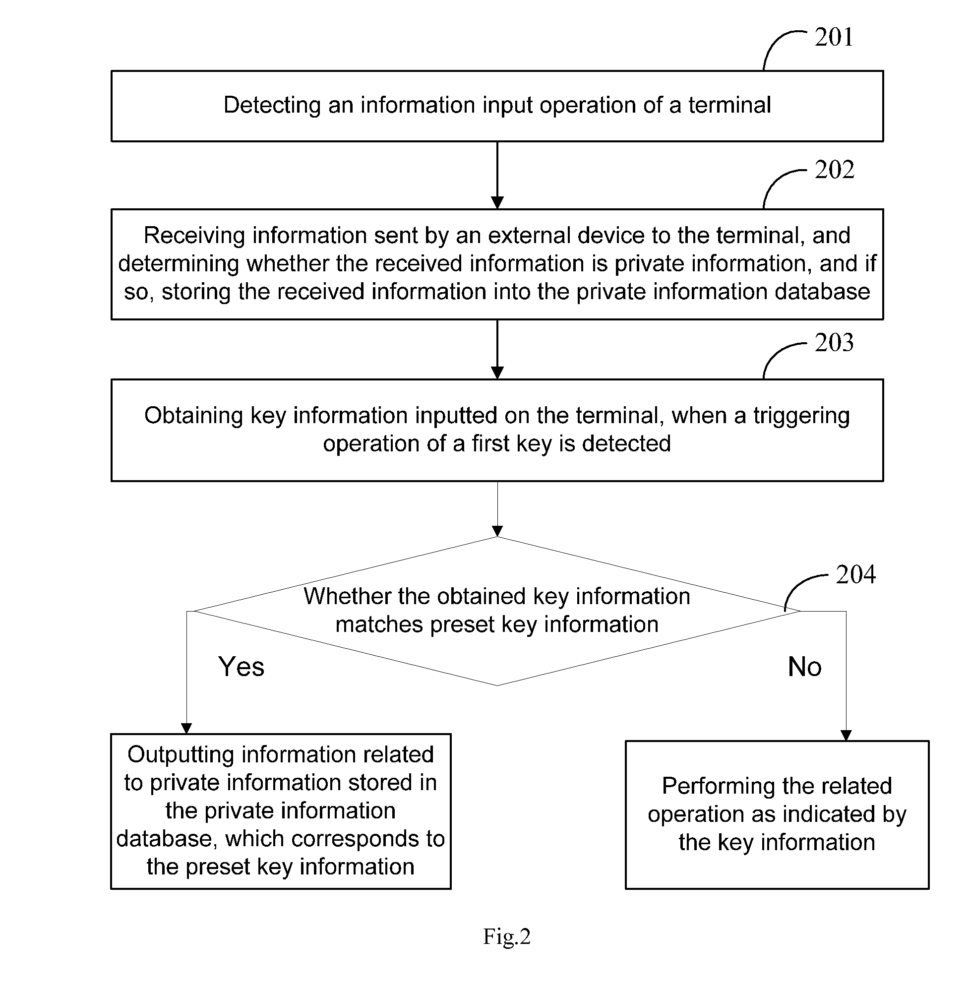 Method and device for information security management and storage medium