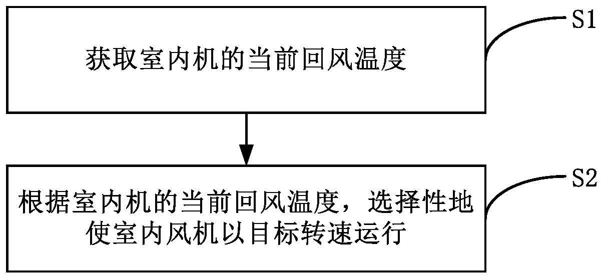 Air conditioner and air supply control method thereof