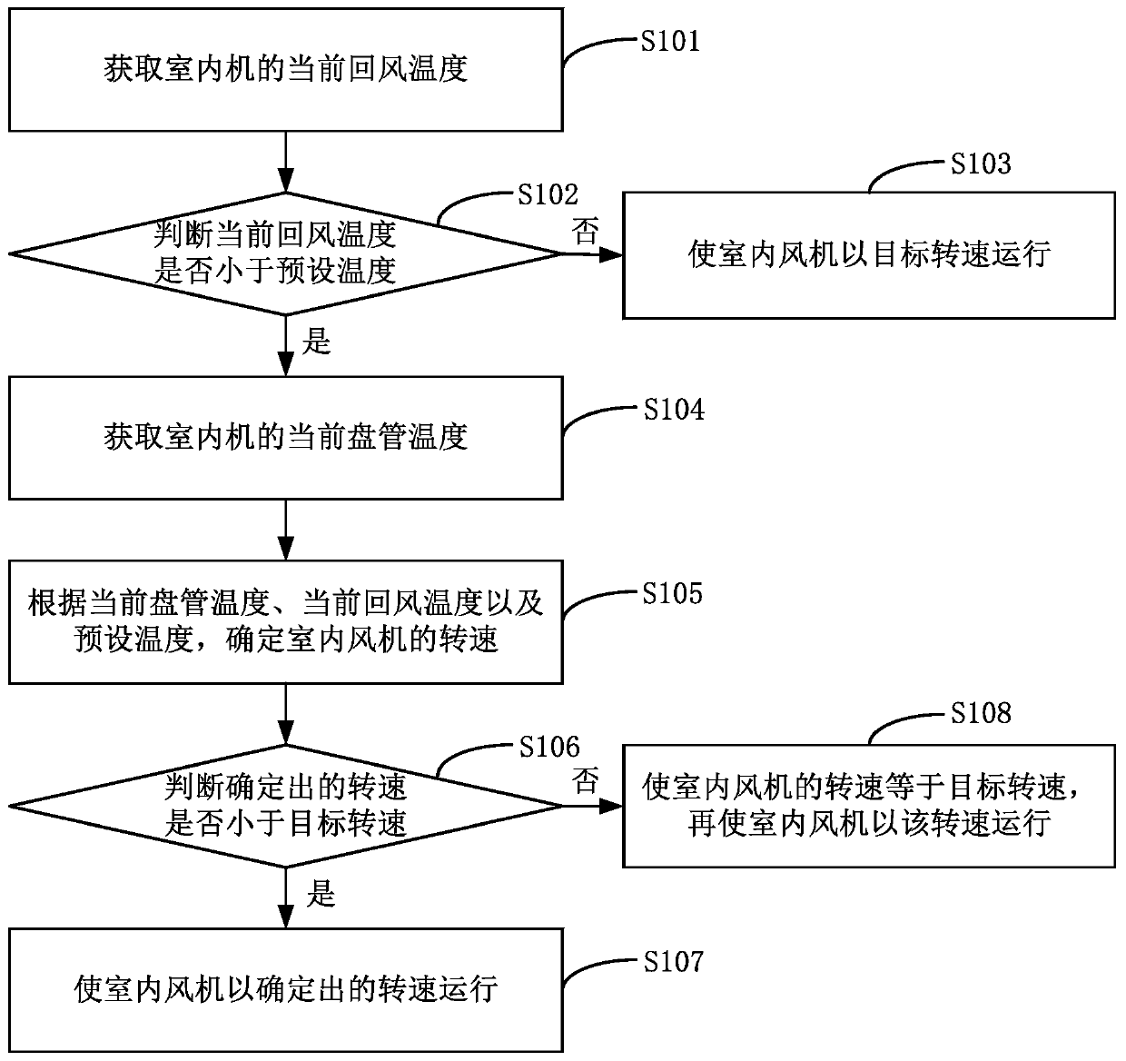 Air conditioner and air supply control method thereof