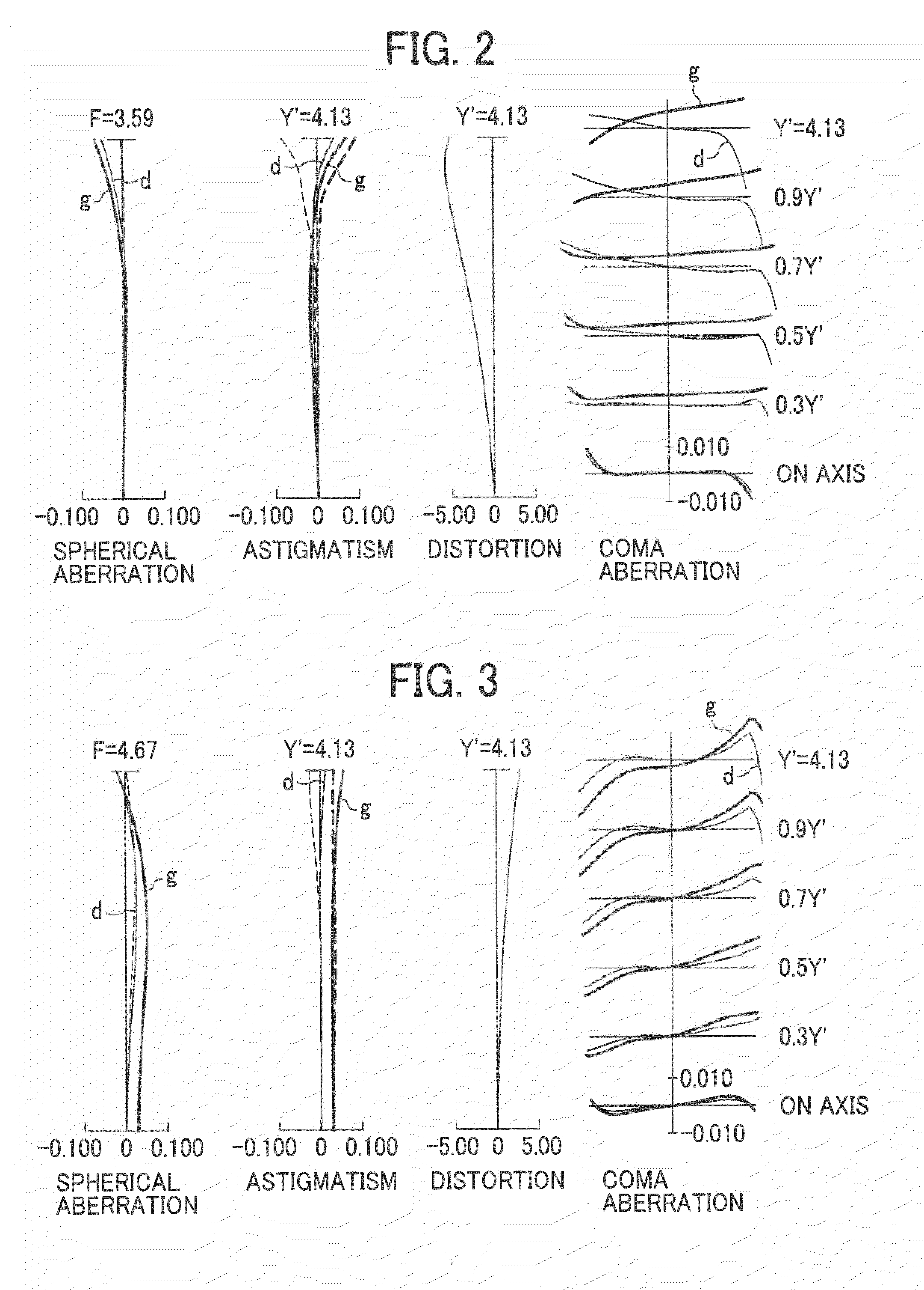 Zoom lens and information device