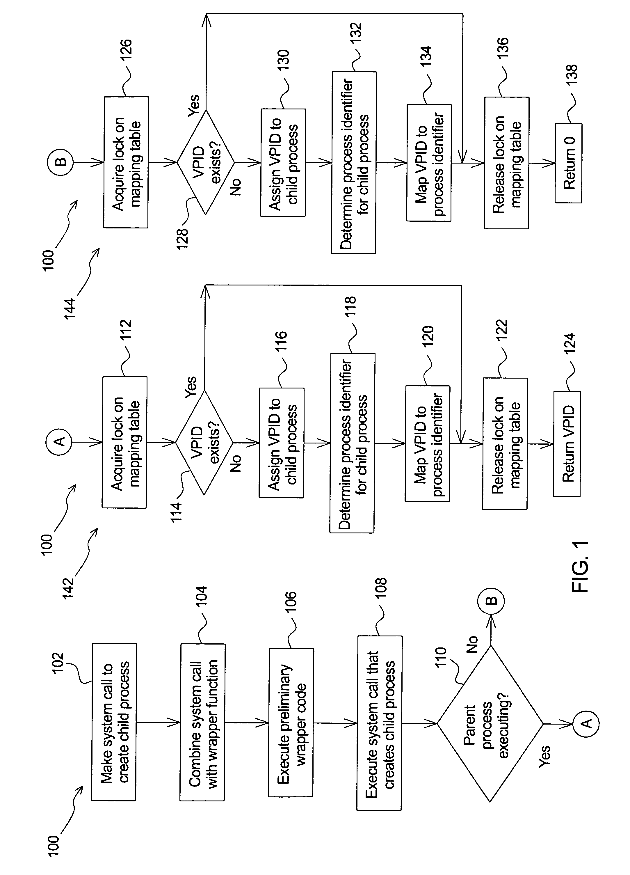 Method of assigning virtual process identifier to process within process domain