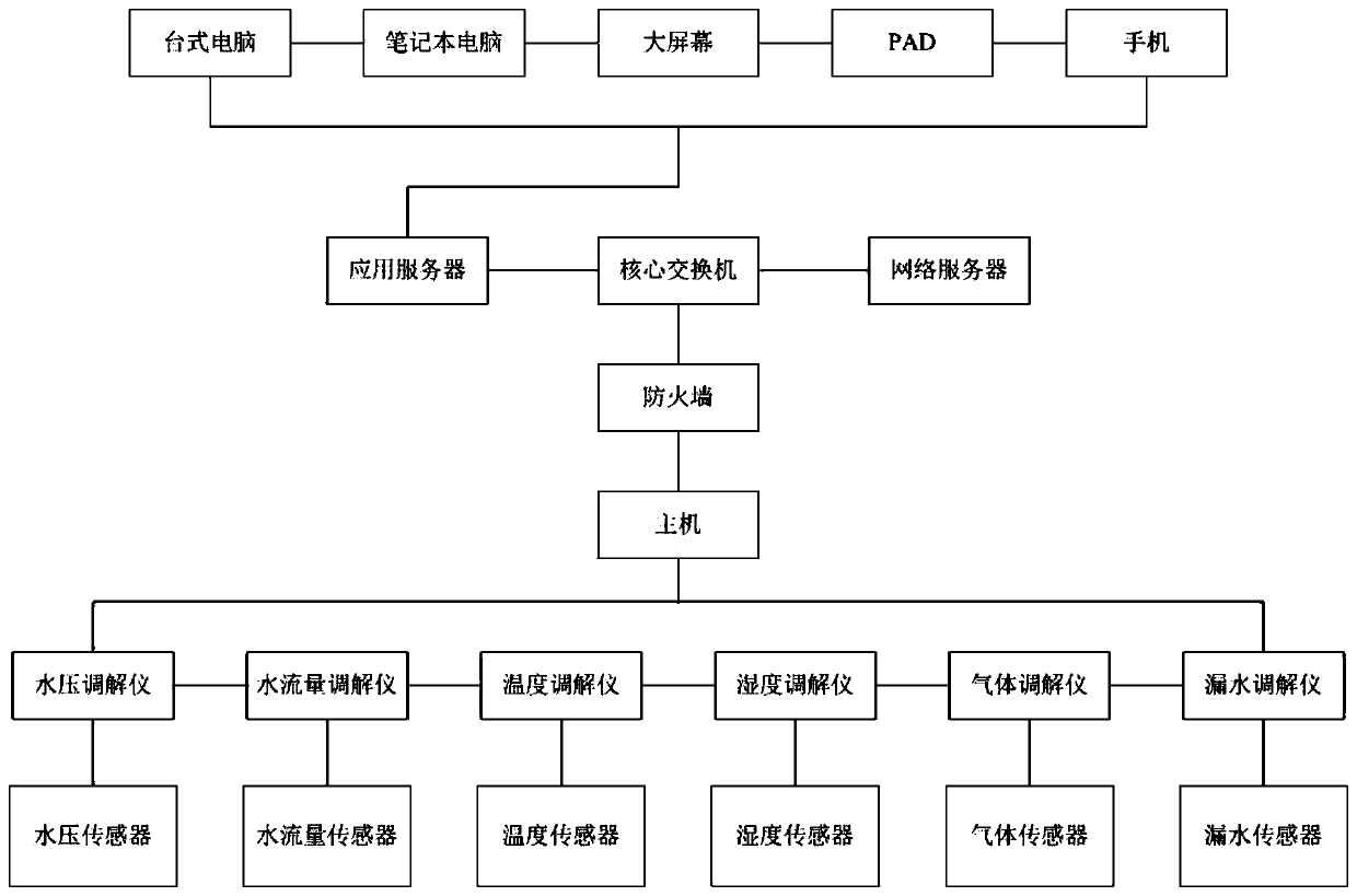 Miniature comprehensive pipe gallery health monitoring system based on multi-physical field coupling analysis