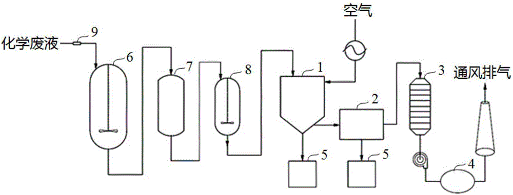 Processing method and system of radioactive chemical wastewater in nuclear power plant