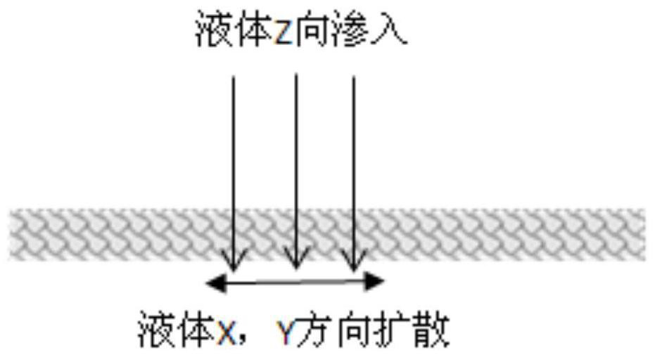 Thermal composite rapid infiltration diversion material and application thereof