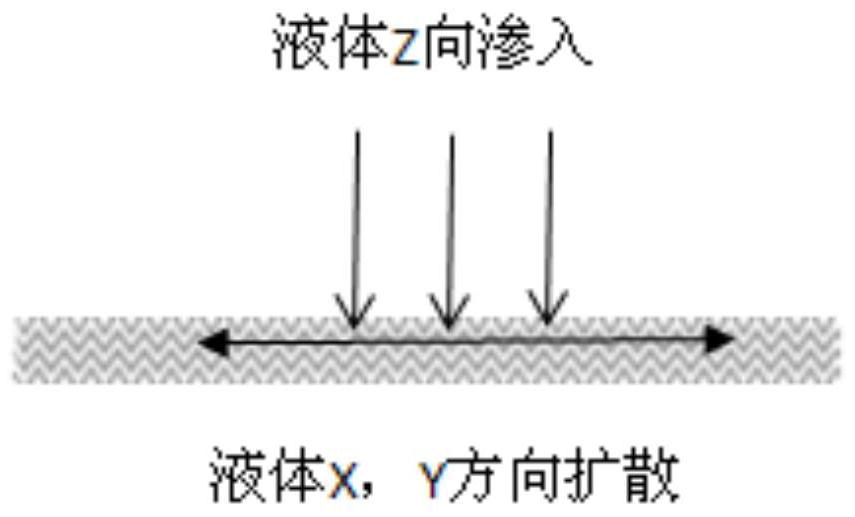 Thermal composite rapid infiltration diversion material and application thereof