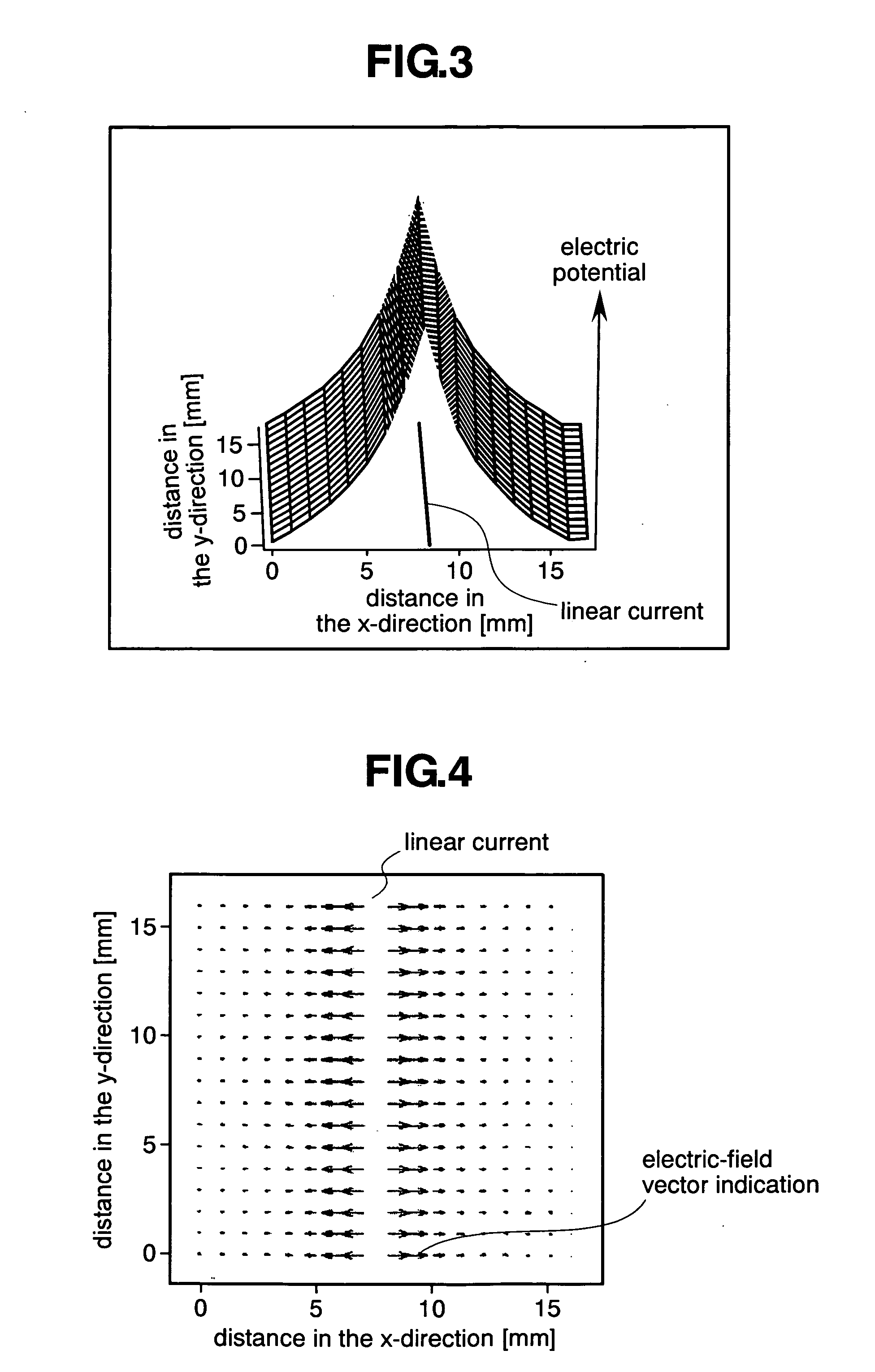 Method of measuring electric field distribution and electric field distribution measuring instrument