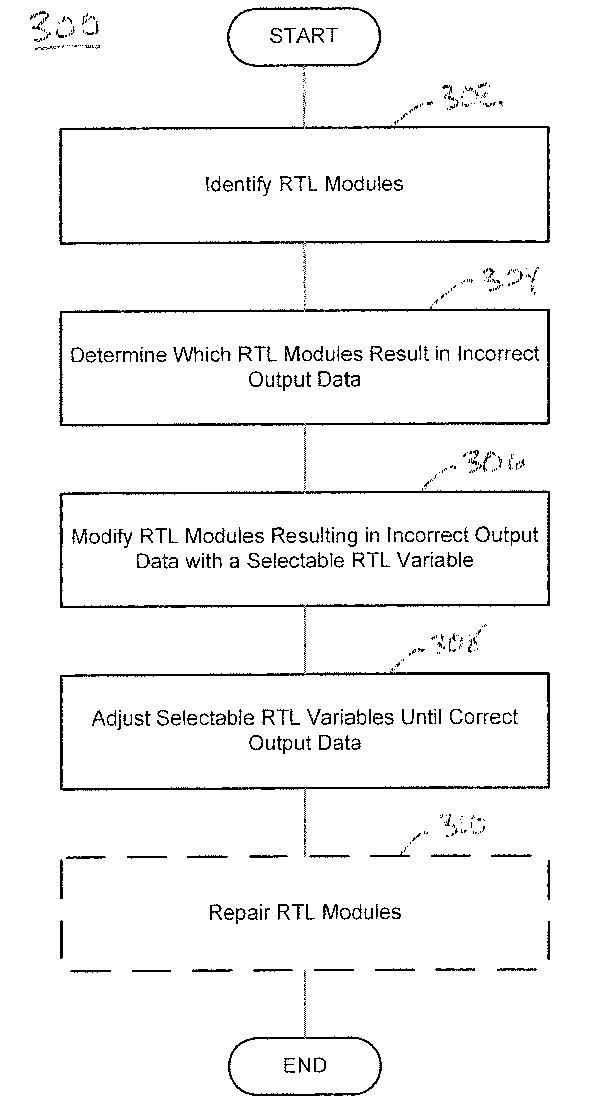 Automatic error diagnosis and correction for RTL designs