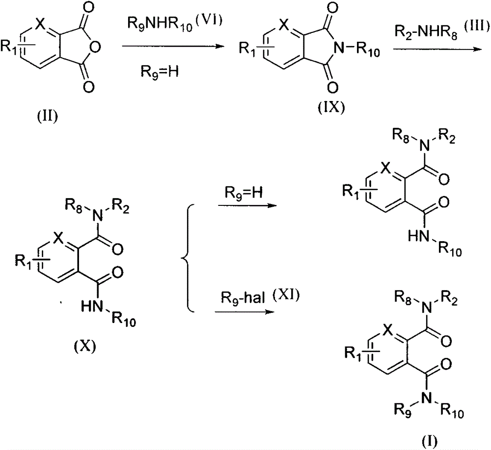 Novel bisamides derivative and preparation method and application thereof