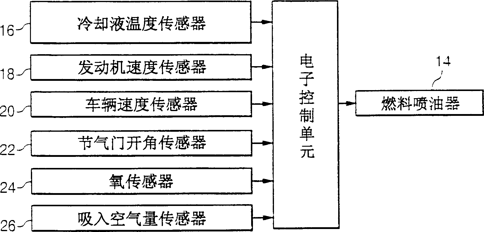 Control method and system for engine fuel