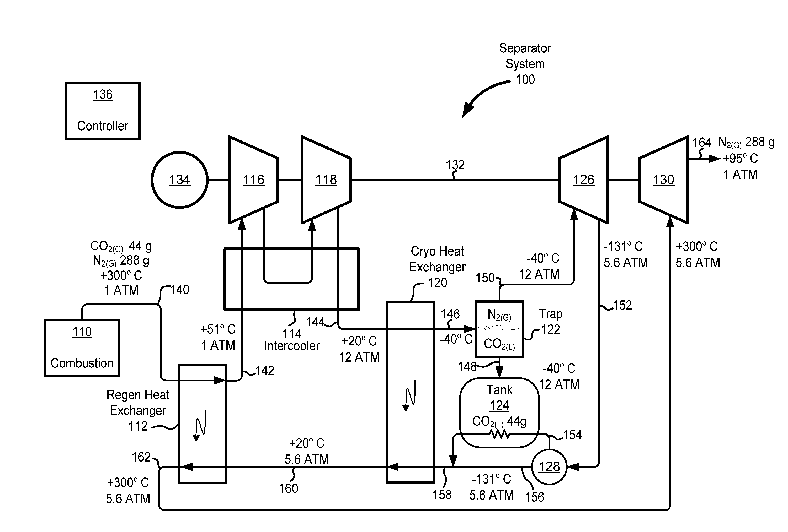 System and method for separating gasses in an exhaust gas