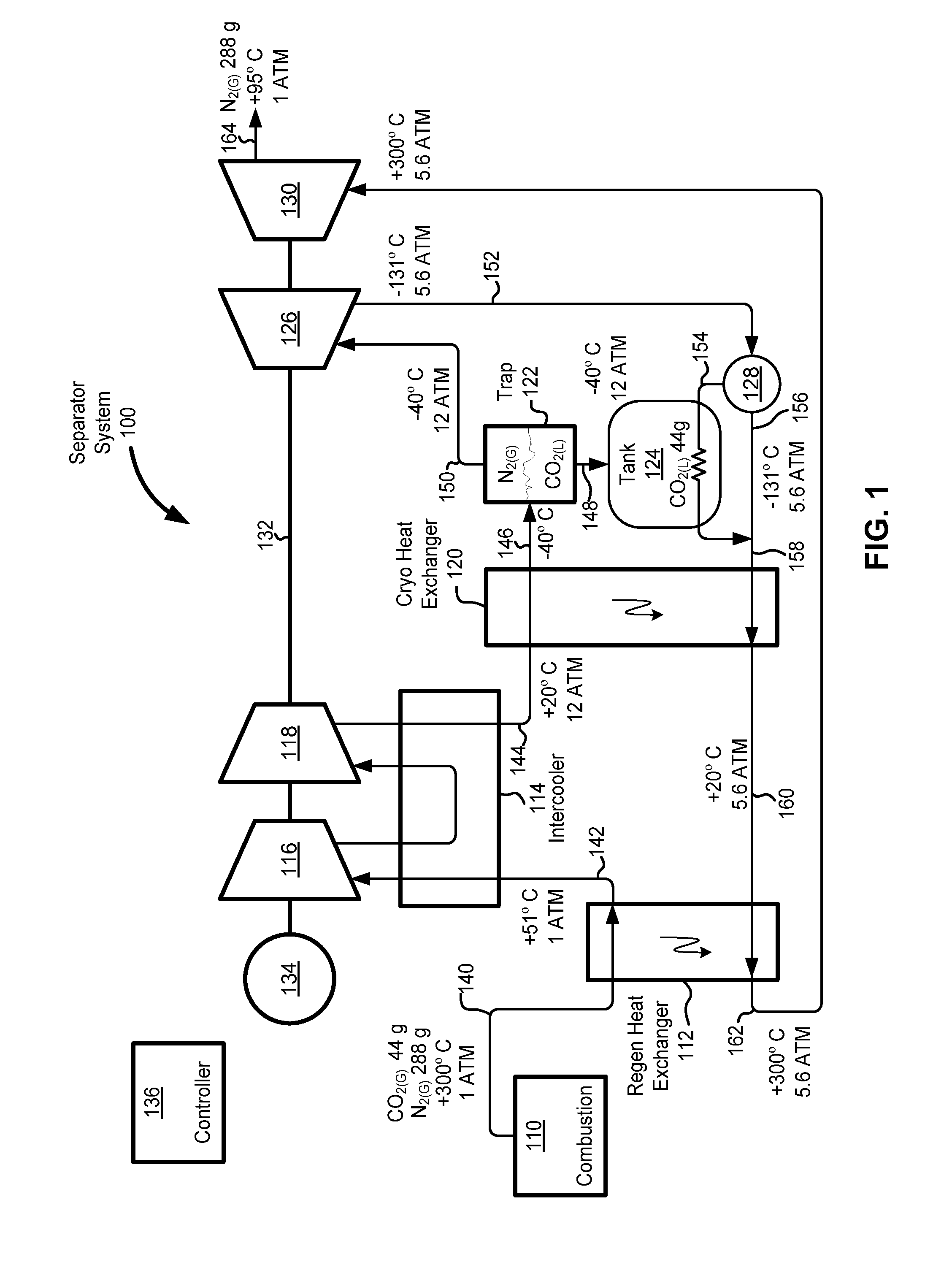 System and method for separating gasses in an exhaust gas