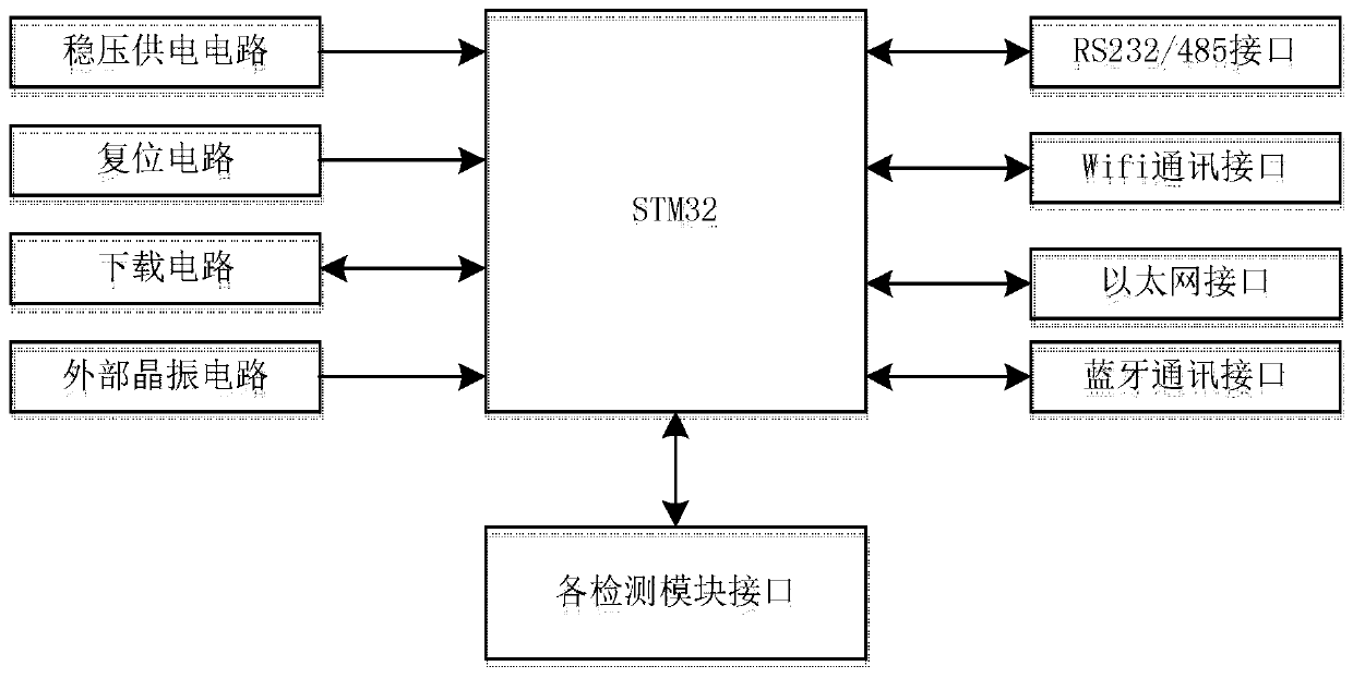 A remote data acquisition and real-time analysis system for filling production line