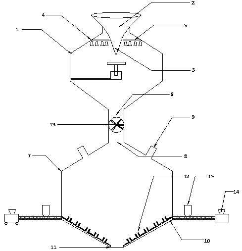 A device and method for fluidization and gasification of waste tires based on blast furnace slag waste heat utilization