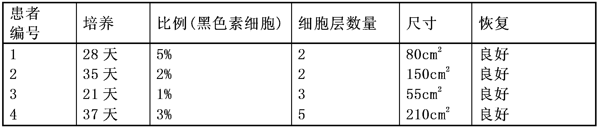 Epidermal tissue culturing method, and prepared epidermal tissue culture and application thereof