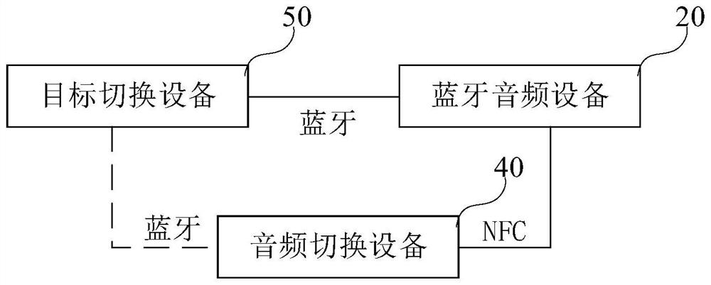 Audio playing method and system, audio playing equipment and storage medium