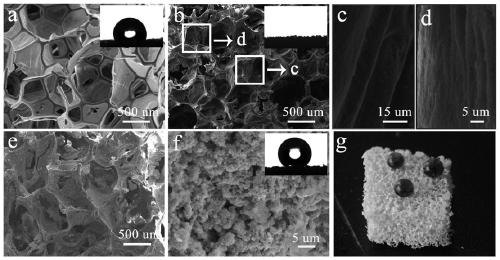 Fireproof super-hydrophobic coating, super-hydrophobic material and preparation method thereof