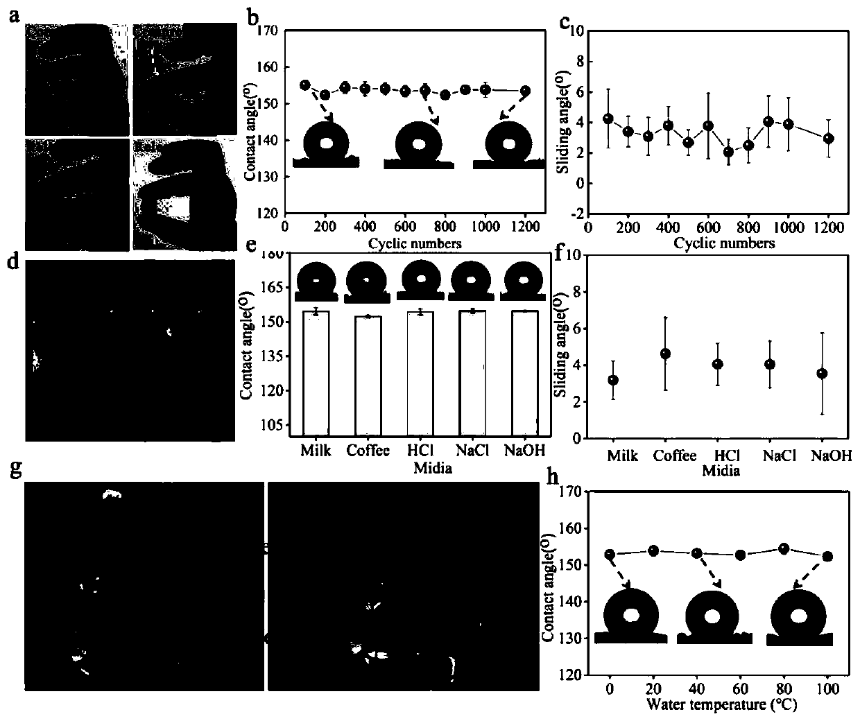 Fireproof super-hydrophobic coating, super-hydrophobic material and preparation method thereof