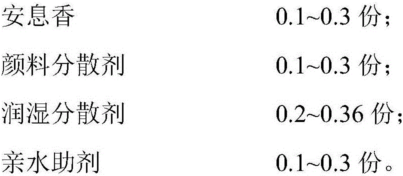 Hydrophilic primer surfacer and preparation method thereof