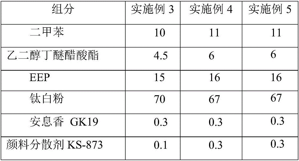 Hydrophilic primer surfacer and preparation method thereof