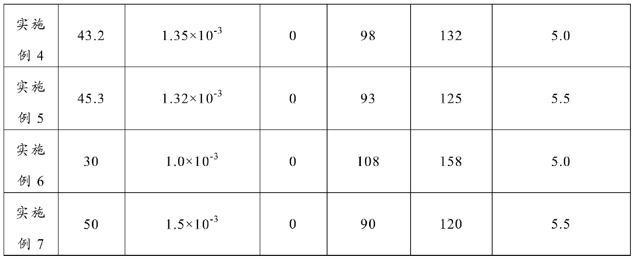 Membrane and preparation method thereof