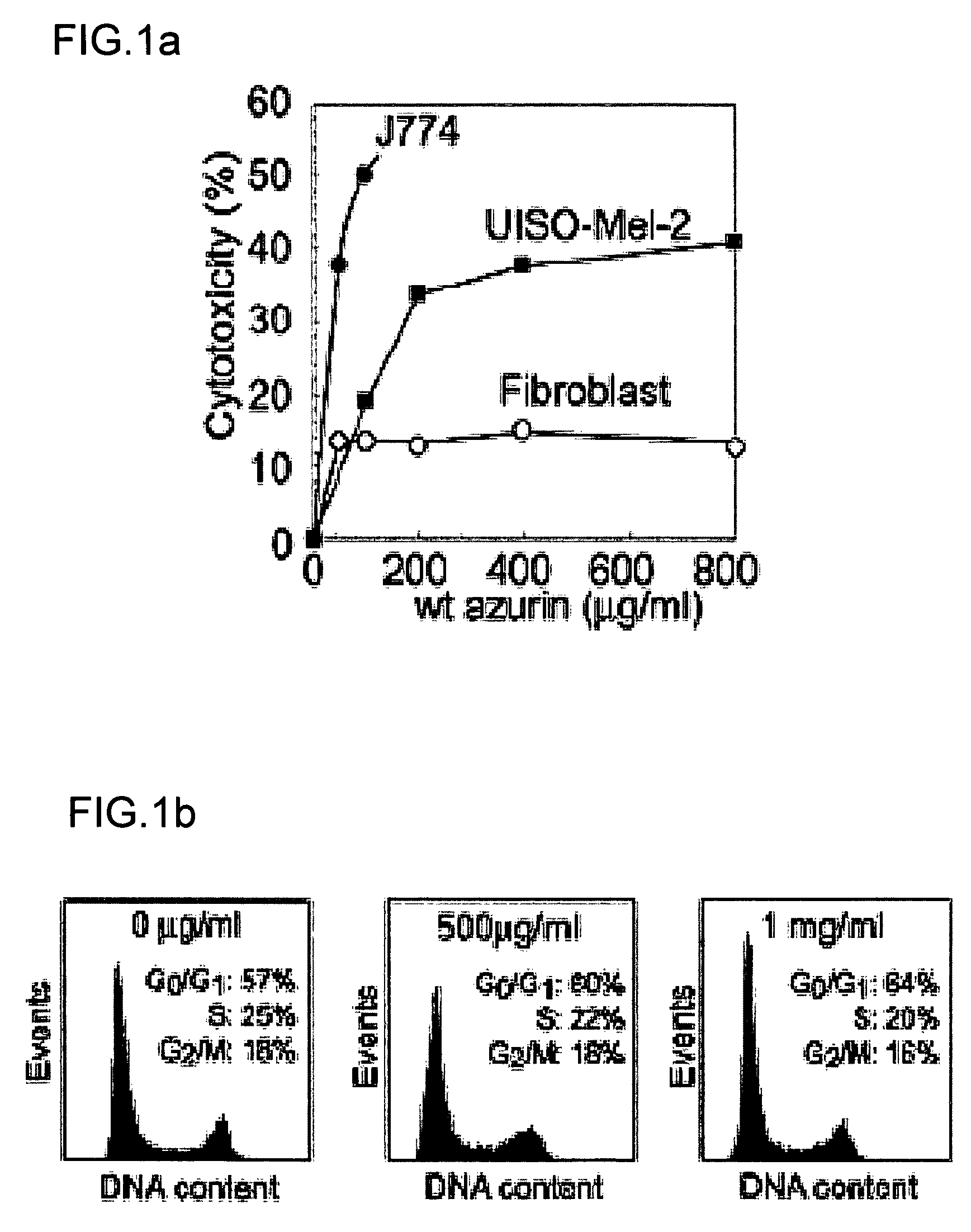 Cupredoxin derived transport agents and methods of use thereof